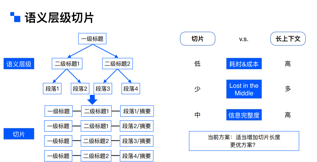 解锁RAG： AI 2.0 时代的“杀手锏” 配图 16
