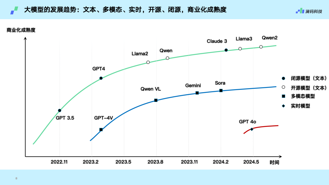 深度｜对话澜码科技 CEO 周健：聊聊 AI Agent 应用、商业化以及当前行业的现状 配图 3