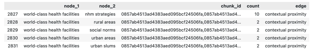 Github仓库：https://github.com/rahulnyk/knowledge_graph 配图 4