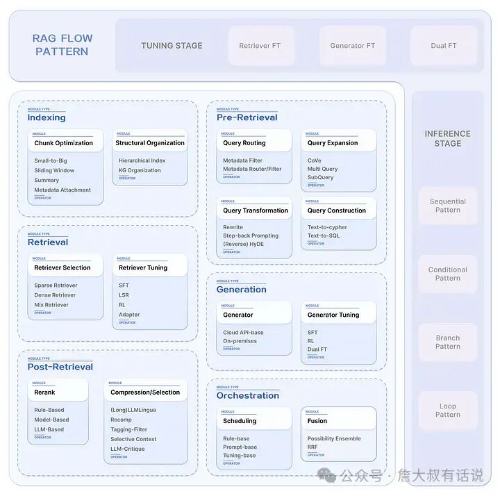Chunk Optimization块优化 配图 2