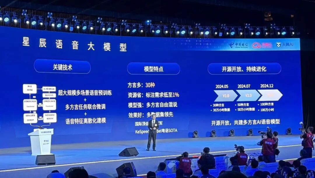 行业方案