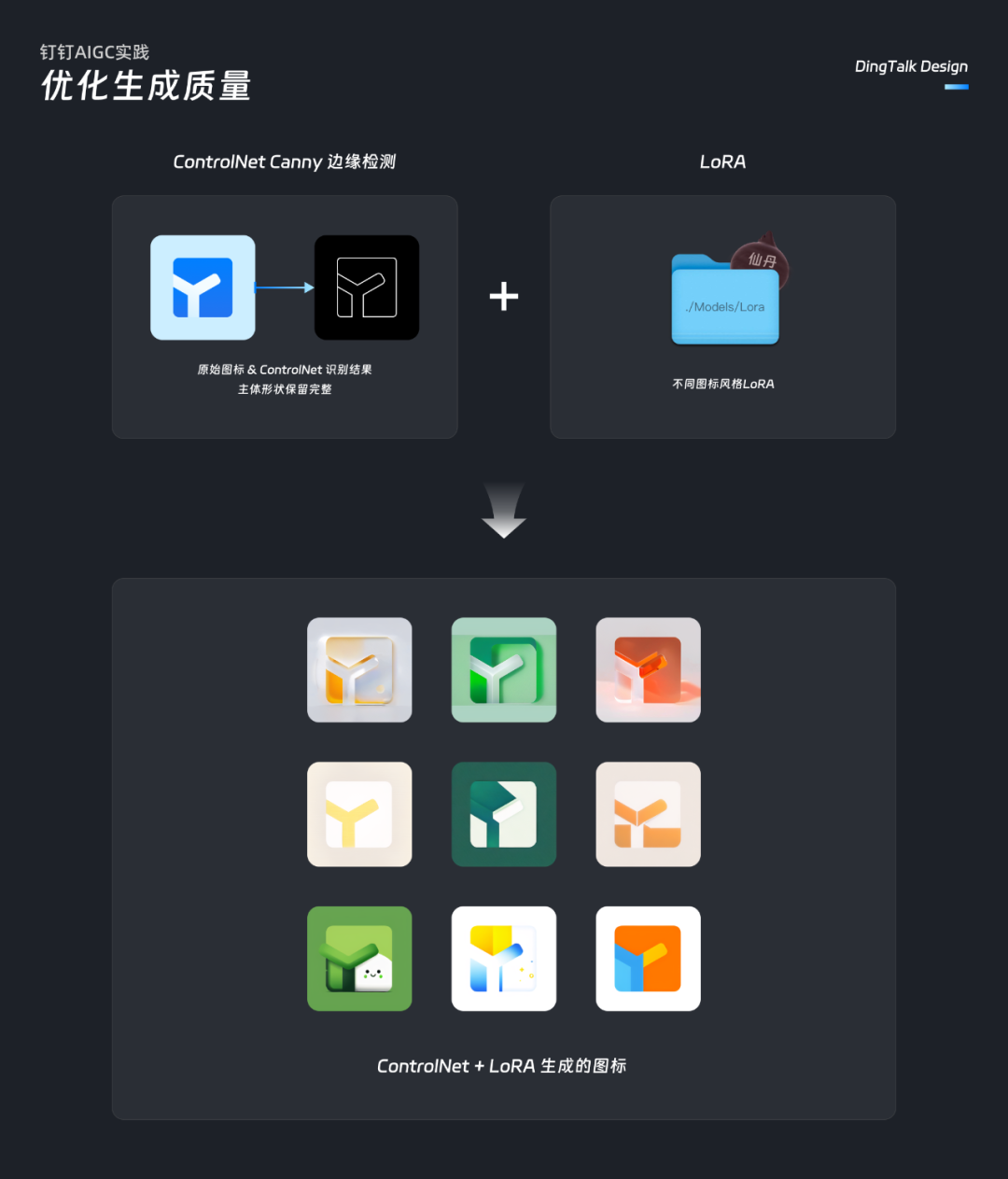 钉钉AIGC实践：一键焕新工作台应用图标 配图 8
