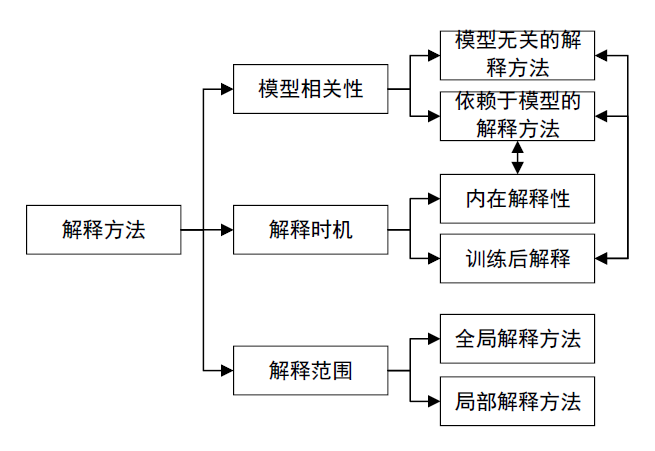 可解释AI及其在金融行业中的应用 配图 2
