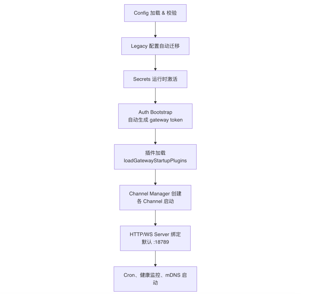 OpenClaw与Hermes：源码里的 AI Agent 架构知识大复盘 配图 6