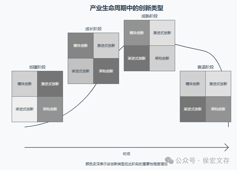 AI如何重塑数字化转型（的竞争前沿） 配图 4