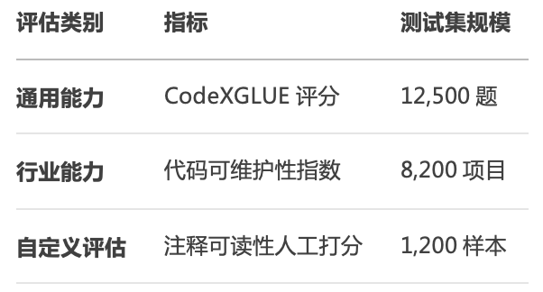 生成式数据驱动的模型蒸馏技术探索与实践 配图 16