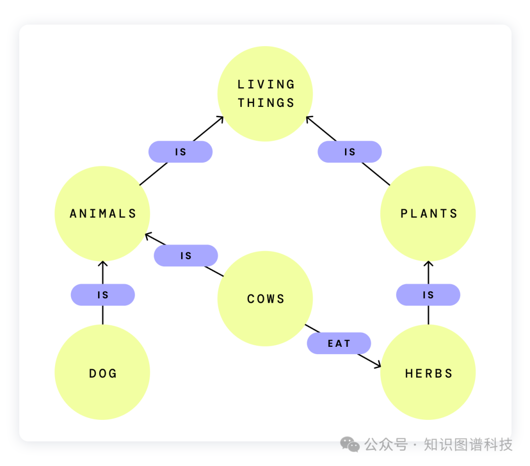 企业级RAG的数据方案选择 - 向量数据库、图数据库和知识图谱 配图 3