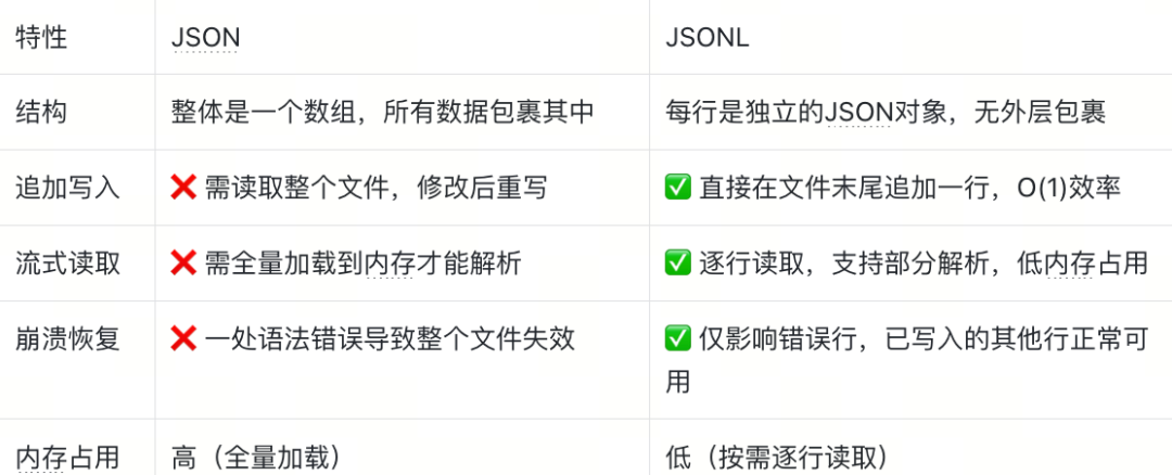 不会做RAG、agent的本地数据管理？都来学Claude Code！附深度拆解 配图 2