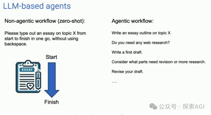 从Agent到Agentic ai的流程探讨与AGI的思考