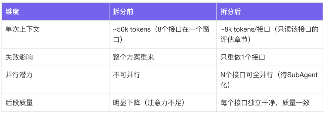 面向Skills编程-淘宝企业购端对端研发提效实践 配图 28