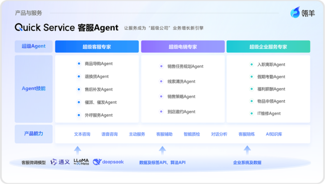瓴羊 AgentOne：阿里用十年场景沉淀切入企业级 Agent 配图 9