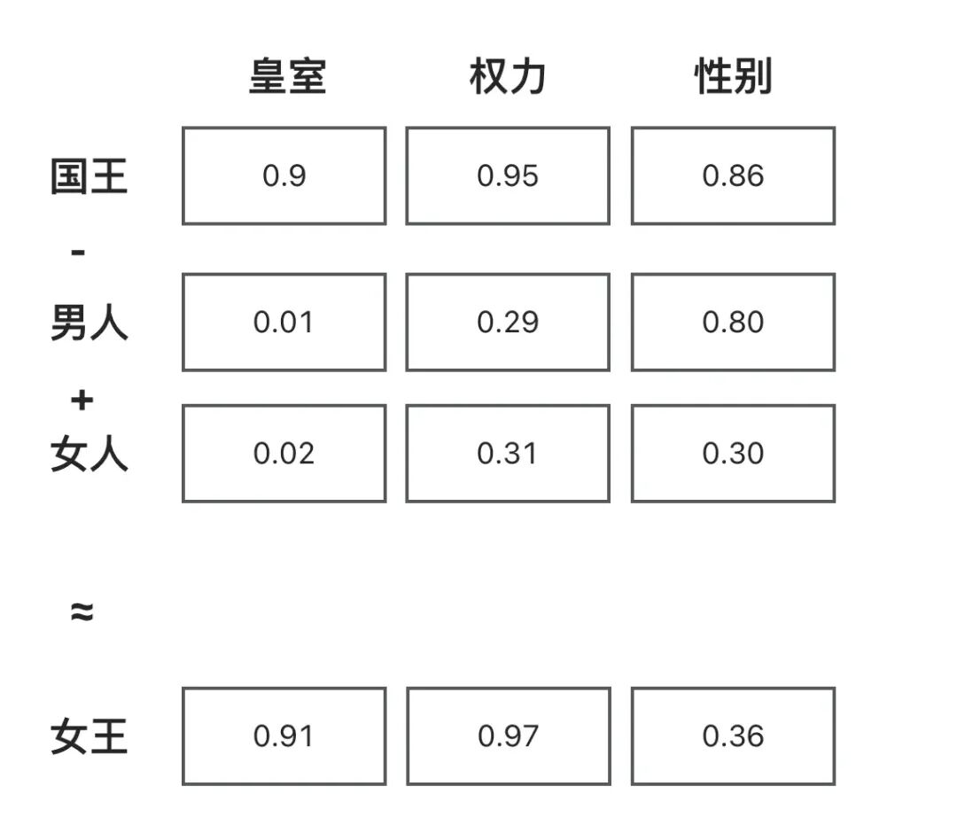 AI 世界生存手册（一）：从LR到DeepSeek，模型慢慢变大了，也变强了 配图 14