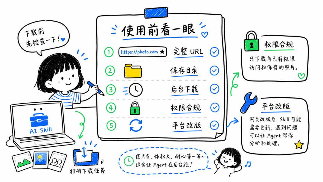 这两个 Skills，让我终于不用一张张下载活动照片了 配图 15