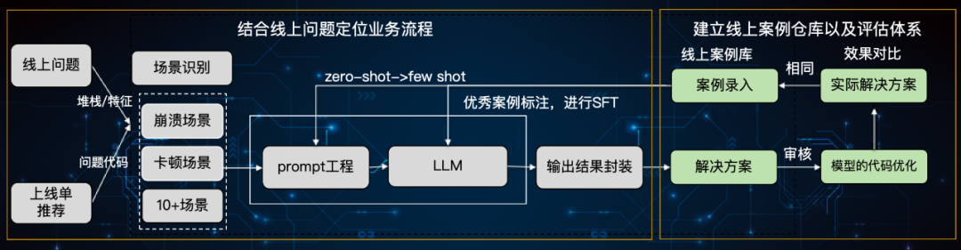 大模型在研发数据中台的应用实践 配图 19