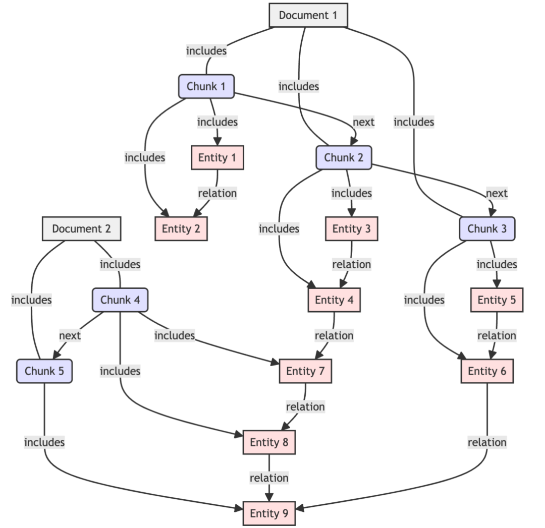 DB-GPT V0.6.1 版本更新：RAG 能力更强，新增 RAG 召回和 Agent 答案评测功能 配图 5