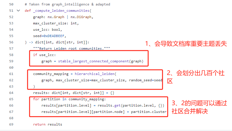 GraphRAG重走西游路，看悟空那些年历经的劫难！ 配图 6