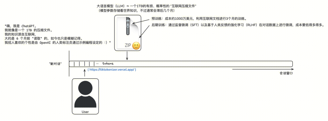 LLM学习笔记：最好的学习方法是带着问题去寻找答案 配图 3