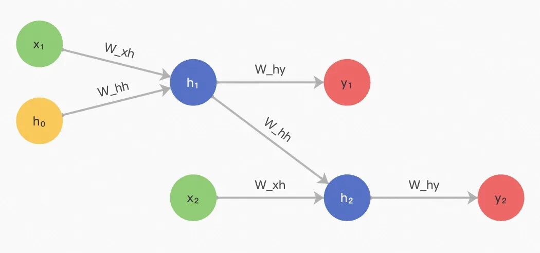 AI 基础知识从 0.5 到 0.6—— Transformer 架构为何能统治AI领域？ 配图 5