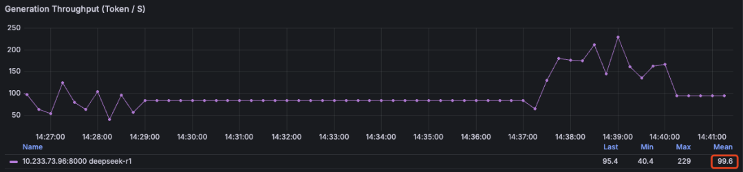 【AI-智算】DeepSeek-r1:671b性能压测&H100 配图 6