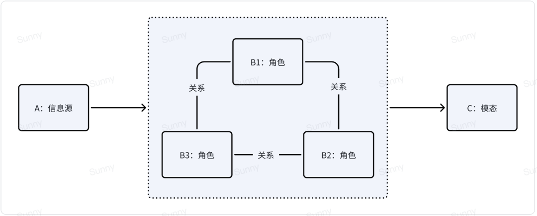 NotebookLM 启发的 AI 原生产品设计思路 配图 10