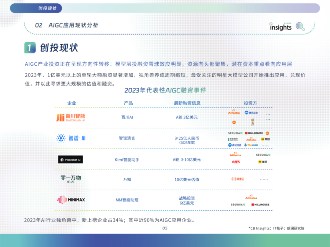 中国AIGC应用全景：2024年的创新与变革 配图 14
