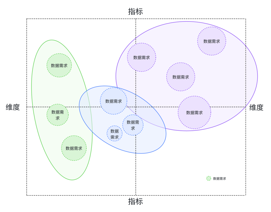 博士眼镜 × 观远数据 × 飞书 | AI 和 BI 赋能业务实践 配图 5