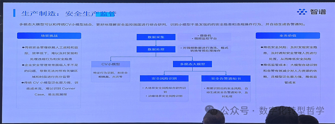 AI Agent应用 | AI+制造业赋能沙龙学习心得1 配图 10