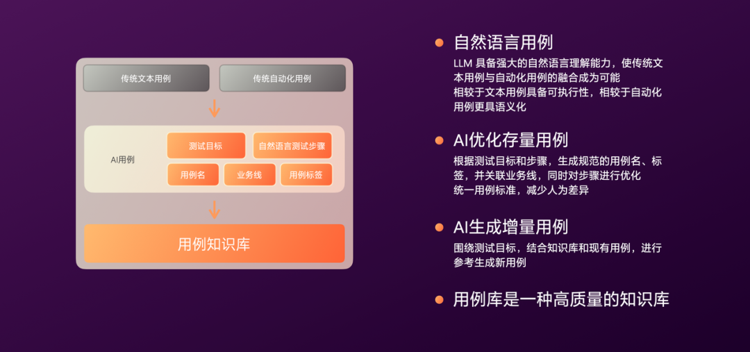 有赞AI研发全流程落地实践 配图 27