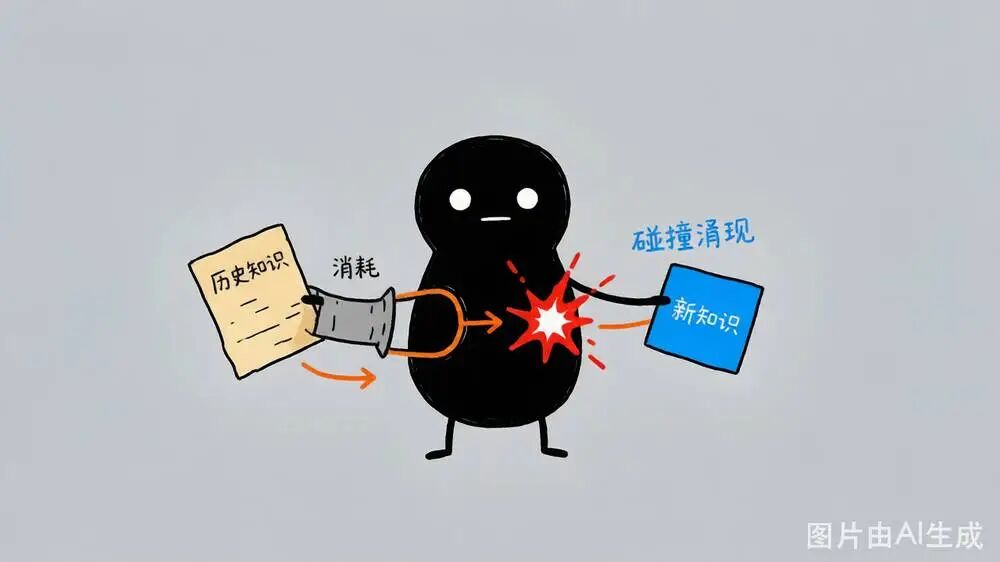 知识涌现