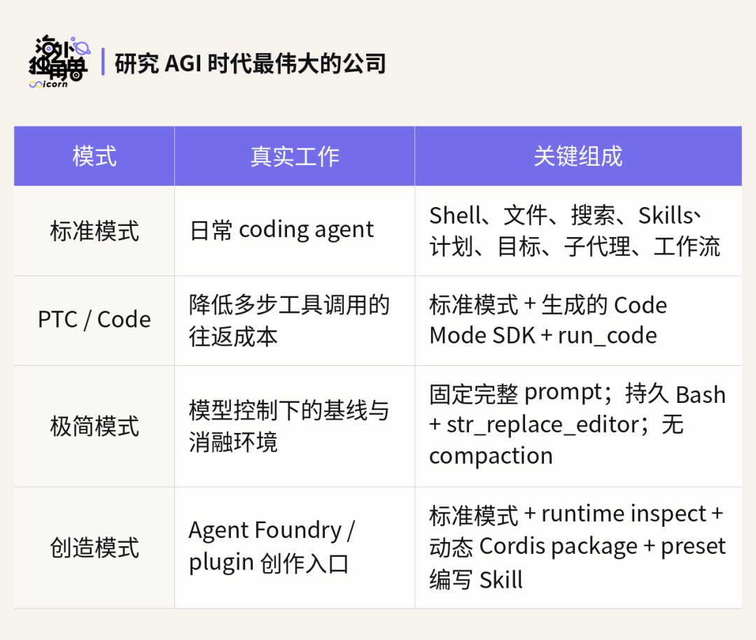 DeepSeek Harness 是自进化 Agent 的基石 配图 2