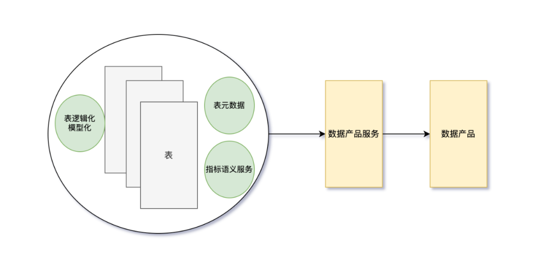 从模板到指标服务：解锁AI时代的数据新可能 配图 2
