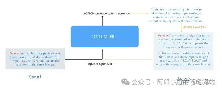 聊聊OpenAI最新开源模型——OpenAI o1原理逆向工程图解 配图 11