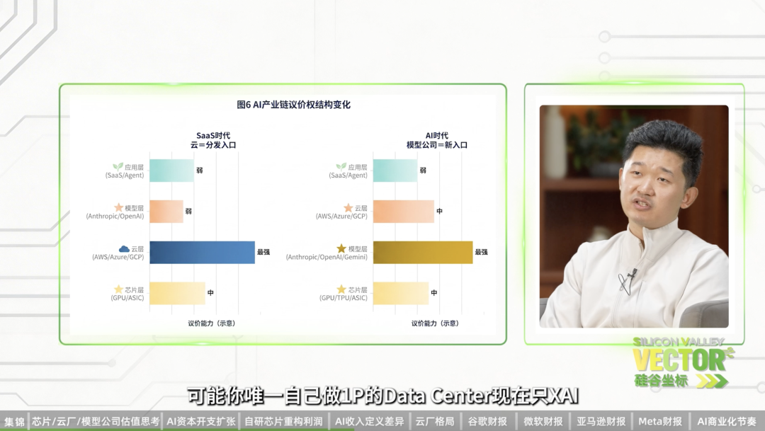 四大科技公司财报后：AI产业深度观察 配图 3