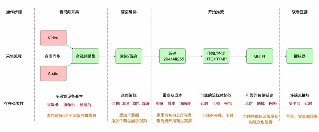 淘宝直播数字人：音视频&算法工程技术 配图 7