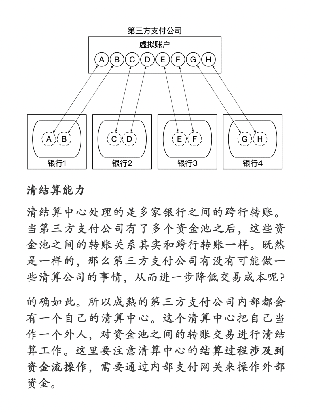 多租户 AI 网关系统设计与实现 配图 2