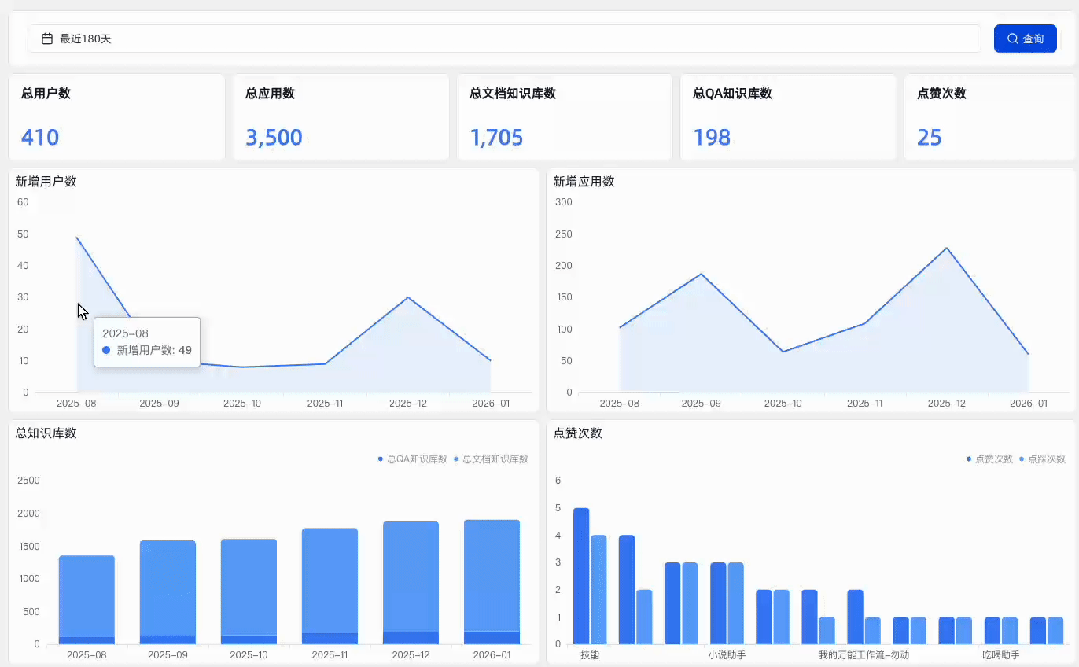 BISHENG 2.3.0 重磅发布：统计看板上线，让AI价值看得见！ 配图 2