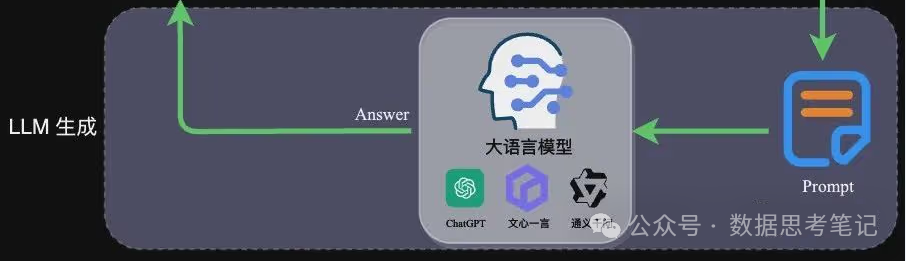 大模型基础：基本概念、Prompt、RAG、Agent及多模态 配图 17