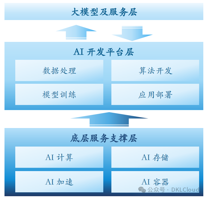 全球AI 大模型全栈技术研究报告 2024 配图 14