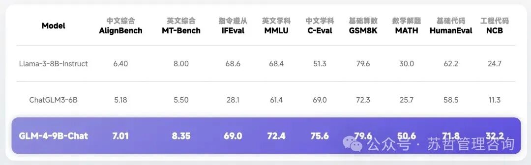 清华智谱最新GLM4 –9B模型很惊艳 配图 4
