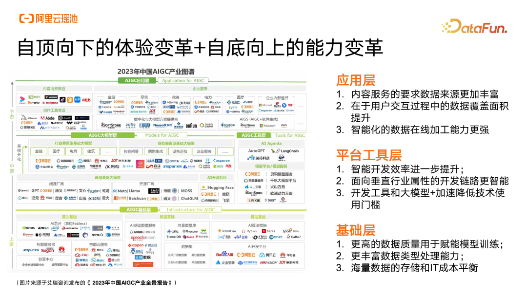 大模型时代下,基于湖仓一体的数据智能新范式 配图 4
