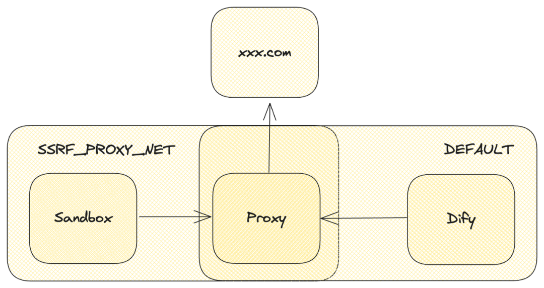 DifySandbox 的构建背景和实现机制 配图 5