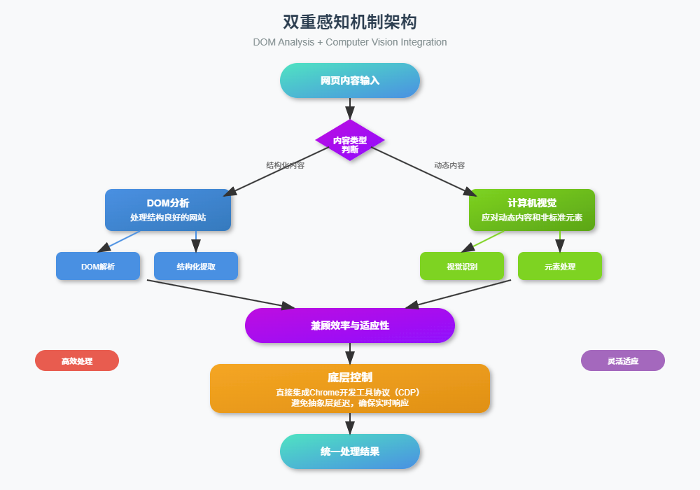实测|Perplexity最新AI浏览器产品Comet，真正的agent全家桶！ 配图 5