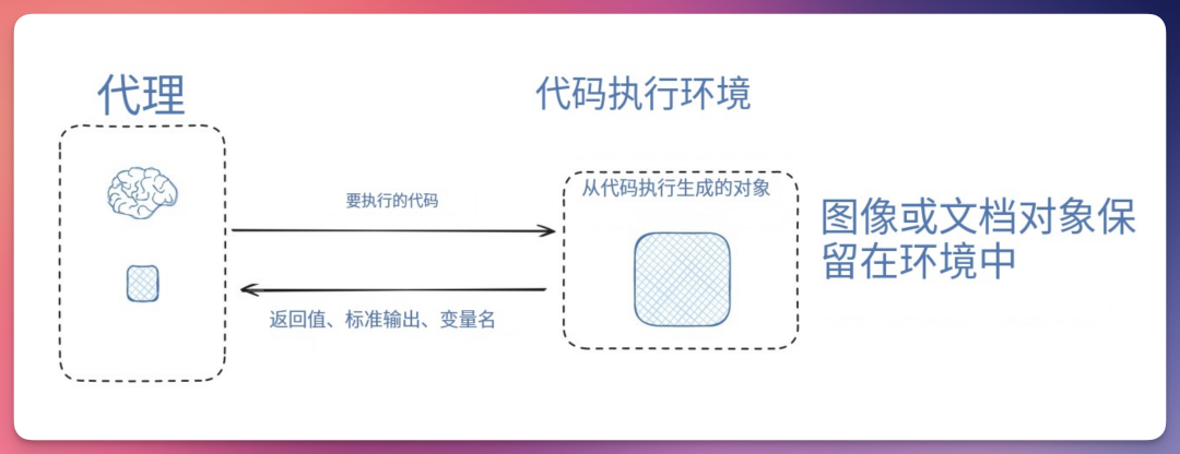 上下文就是一切！行业热议话题：提示工程是否应该改名 配图 8