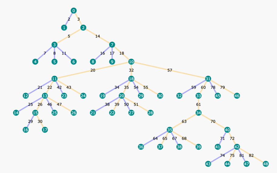 LLM的范式转移：RL带来新的 Scaling Law 配图 12