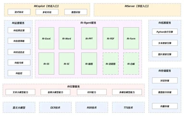 AI 文档助手技术实践 配图 4
