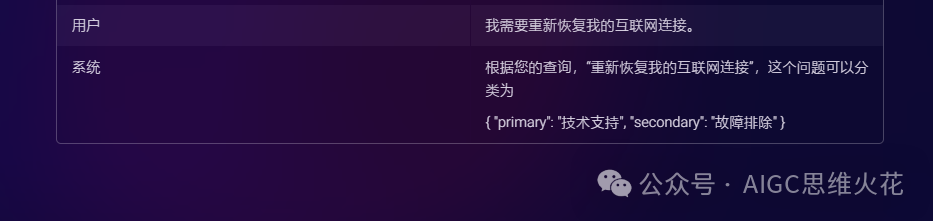 提示词培训课—Part1 配图 34
