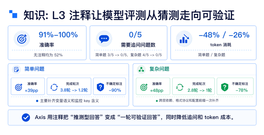 从狂野代码到按目标生产:得物推荐 AI Harness 的工程化实践|AICon 演讲整理 配图 11