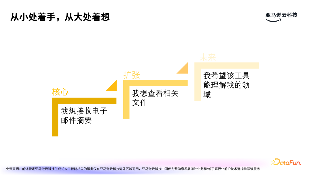 亚马逊云科技：LLMOps驱动生成式 AI 应用的运营化 配图 2