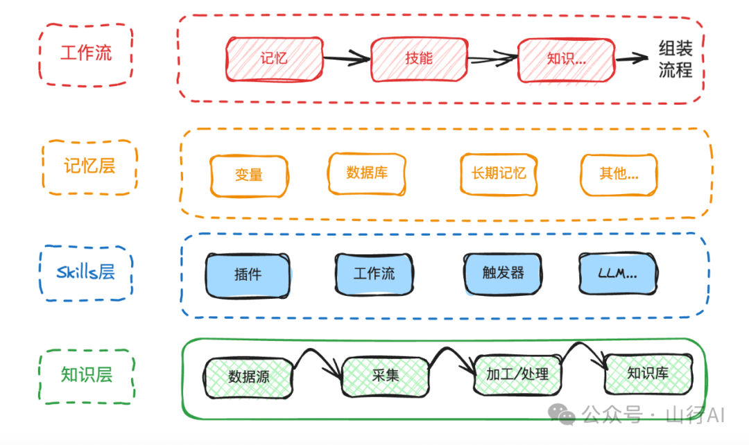 Agentic Workflow会是AI的未来吗？ 配图 4