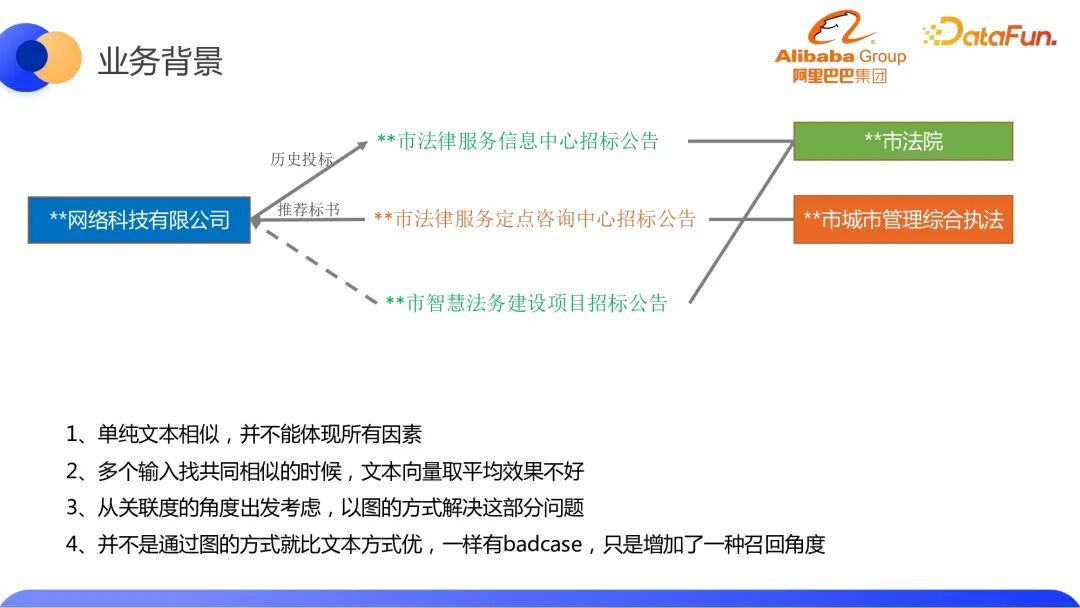行业落地分享：阿里知识图谱召回与实践 配图 3